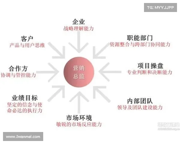 深度探索:房地产营销的新视野与市场开拓力量 深度探索:房地产营销的新视野与市场开拓力量