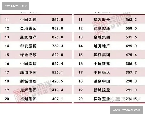 2023年度稳健发展地产企业奖项评析与未来发展趋势展望 2023年度稳健发展地产企业奖项评析与未来发展趋势展望